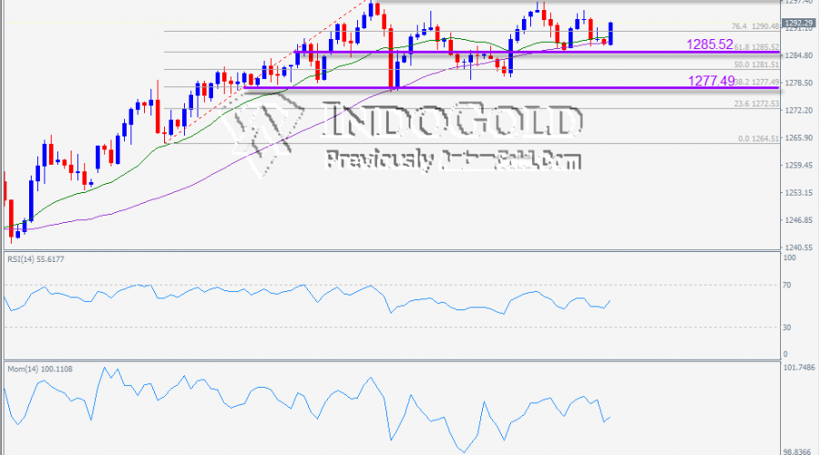 indogold 14 jan 2019