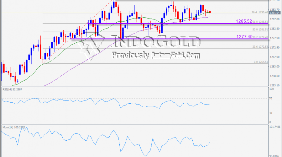 indogold 15 jan 2019