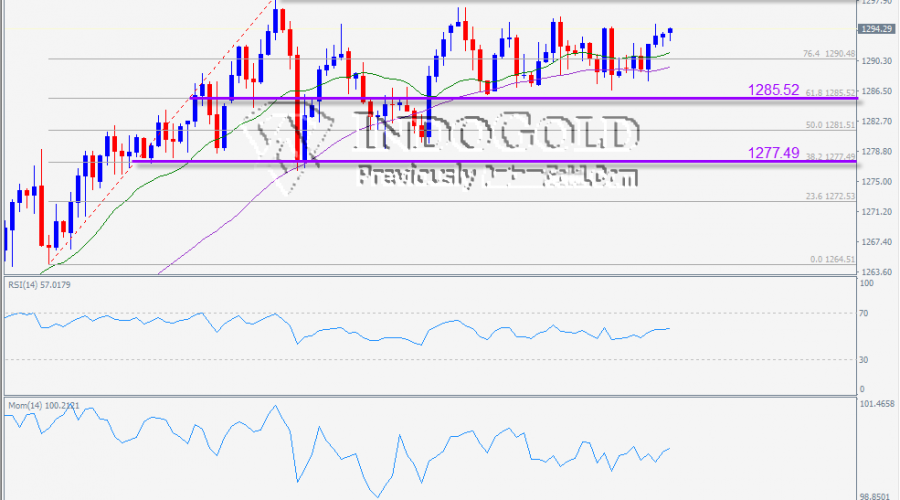 indogold 17 jan 2019