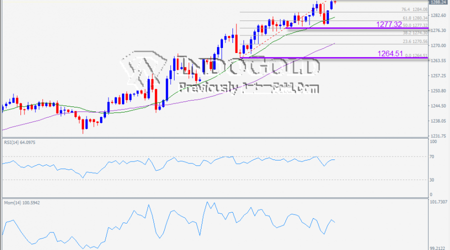 indogold 3 jan 2019