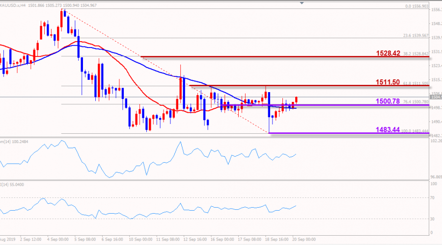 indogold 20 sep 2019