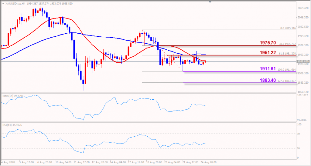 indogold emas 25 agustus 2020