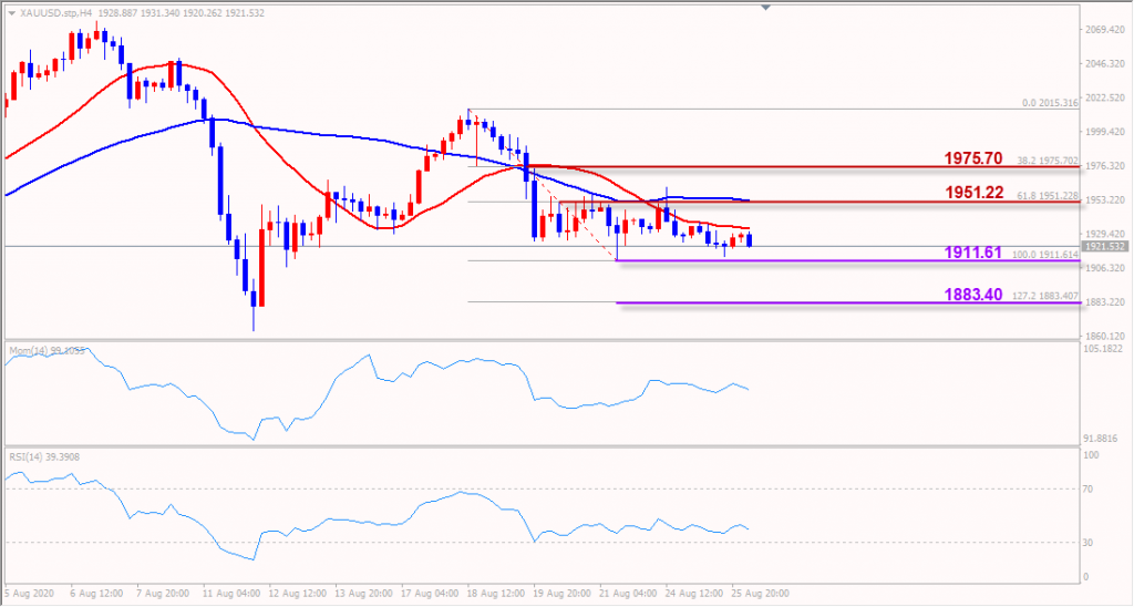 indogold emas 26 agustus 2020