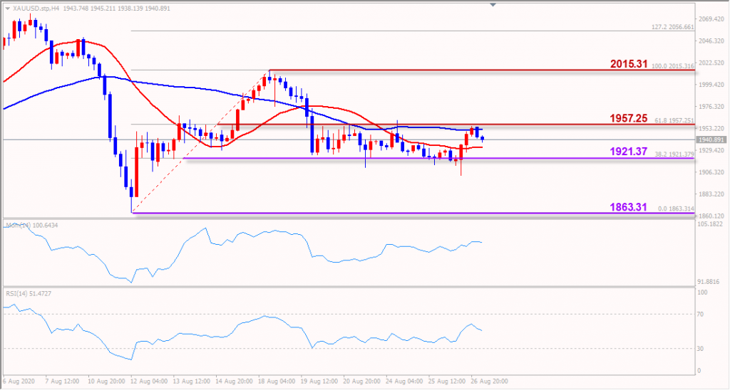 indogold emas 27 agustus 2020