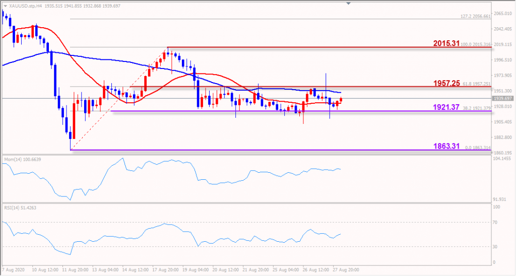 indogold emas 28 agustus 2020