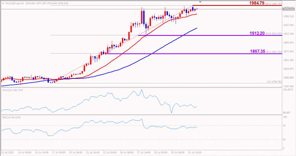 indogold xauusd 3 agustus 2020 1