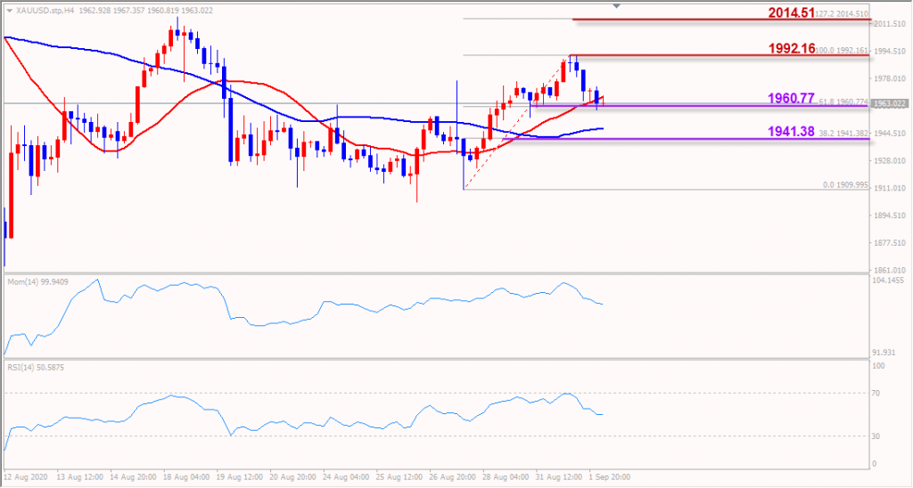 indogold emas 2 september 2020