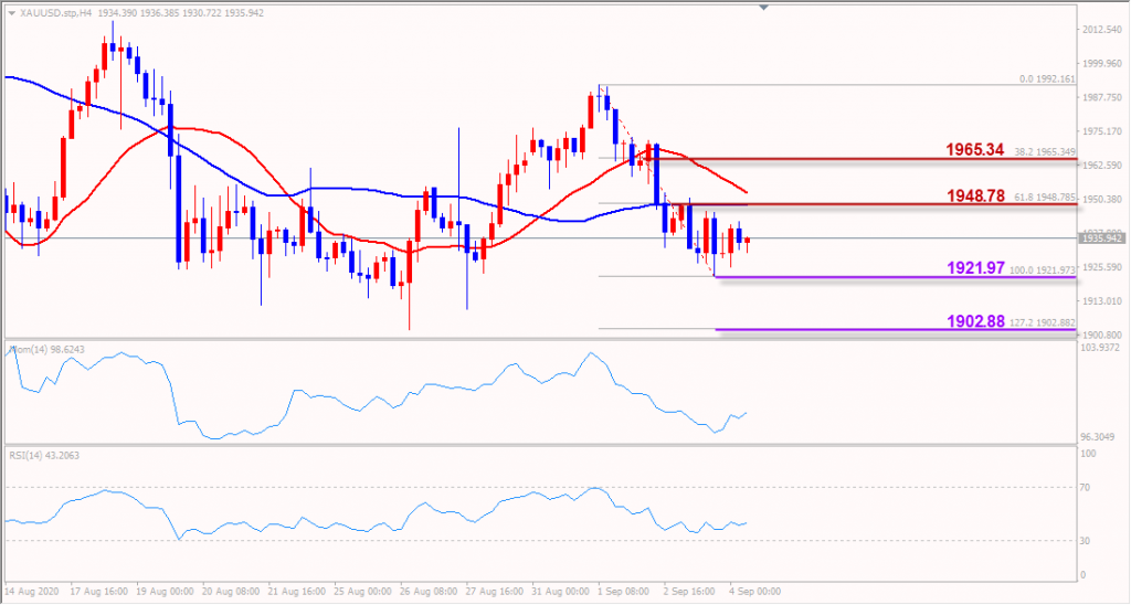 indogold emas 4 september 2020