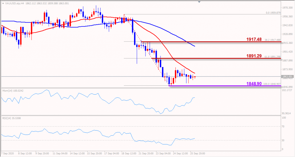 indogold xauusd 28 september 2020