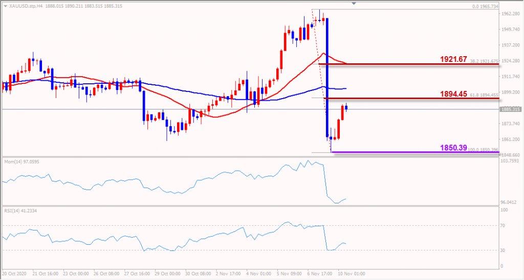 indogold xauusd 10 november 2020 3