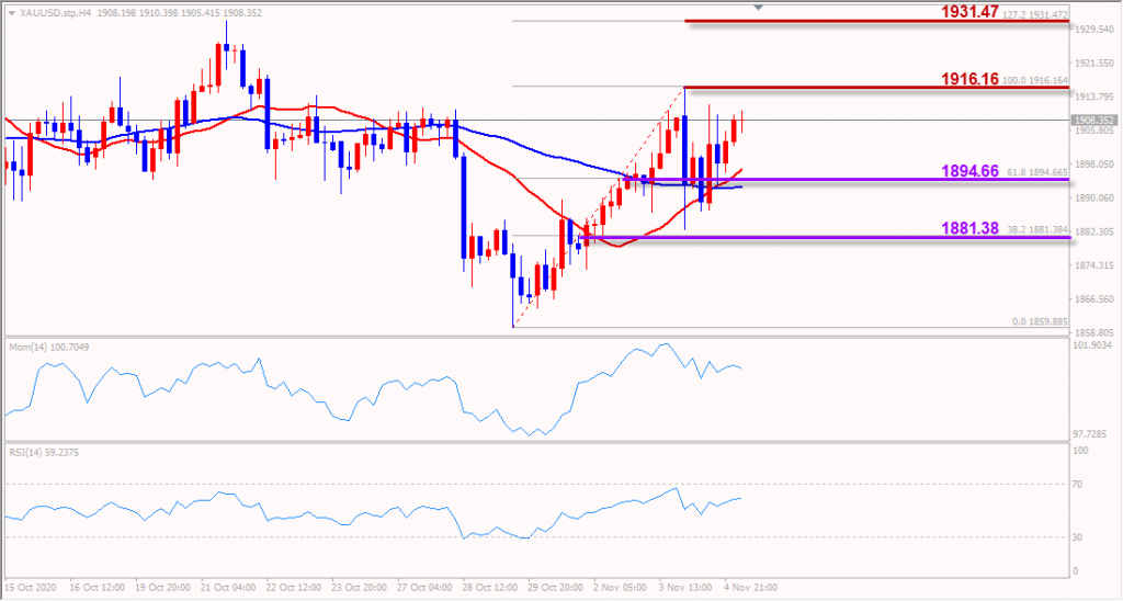 indogold xauusd 5 november 2020