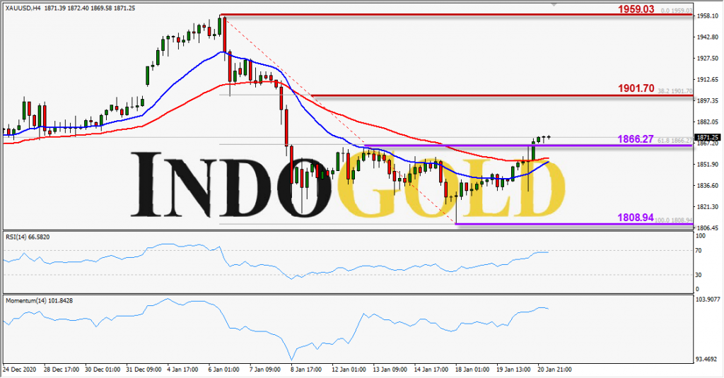 indogold xauusd 21 janurari 2021