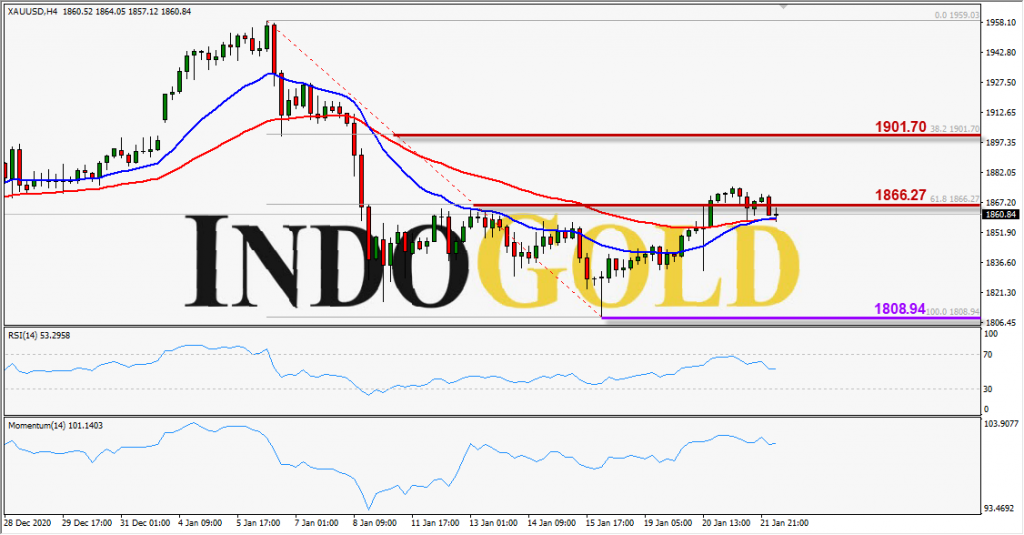 indogold xauusd 22 janurari 2021