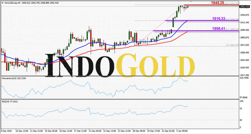 indogold xauusd 5 janurari 2021