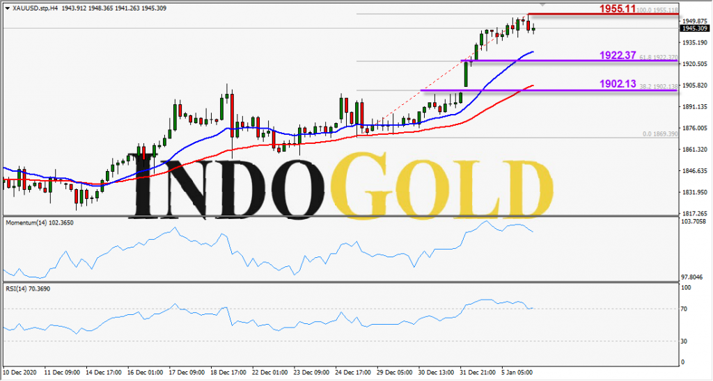 indogold xauusd 6 janurari 2021