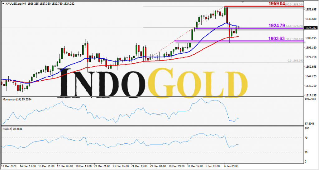 indogold xauusd 7 janurari 2021