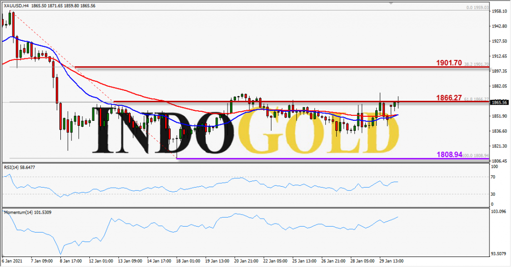 indogold xausud 1 feb 2021