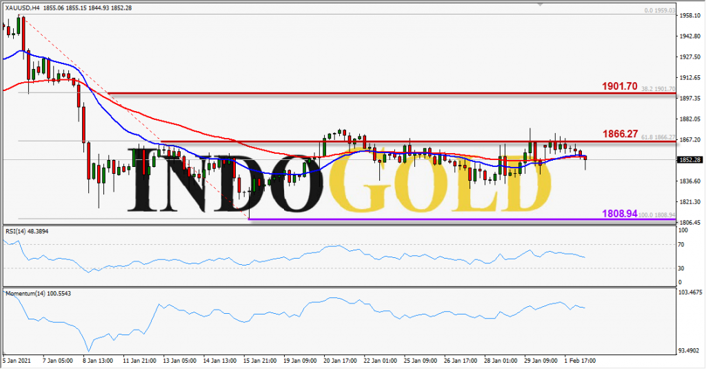 indogold xauusd 2 feb 2021