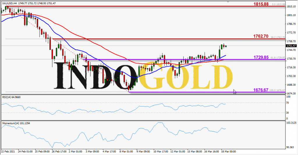 indogold xauusd 18 mar 2021