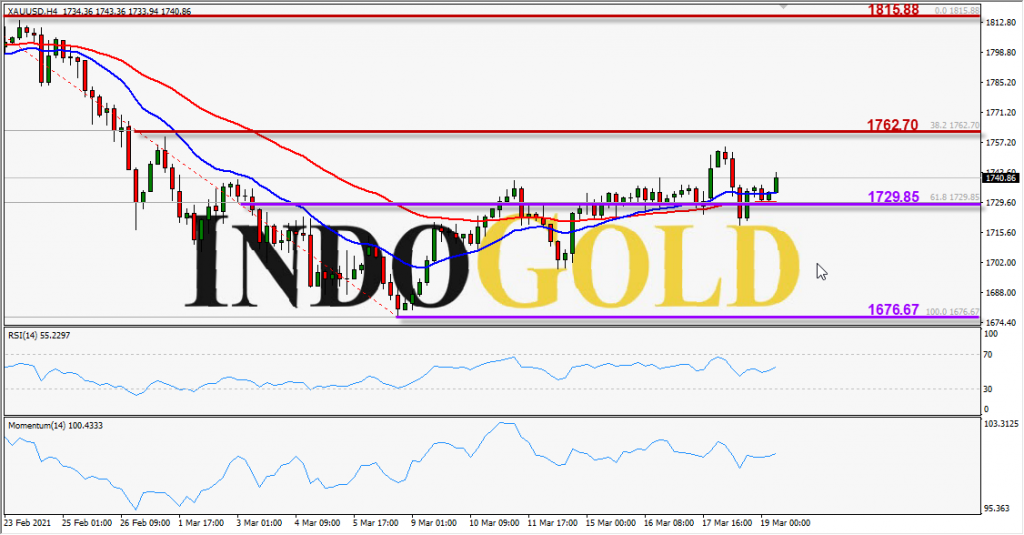 indogold xauusd 19 mar 2021