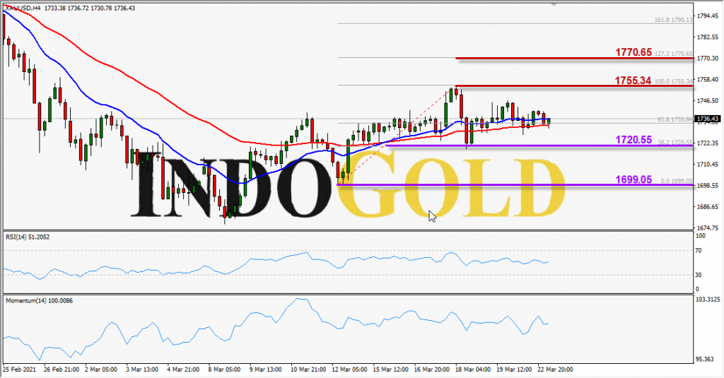 indogold xauusd 23 mar 2021