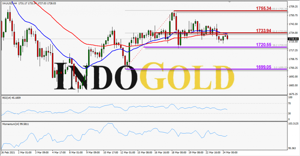 indogold xauusd 24 mar 2021