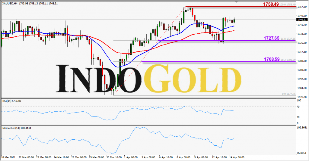 indogold xauusd 14 apr 2021