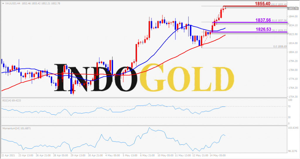 indogold 17 mei 2021