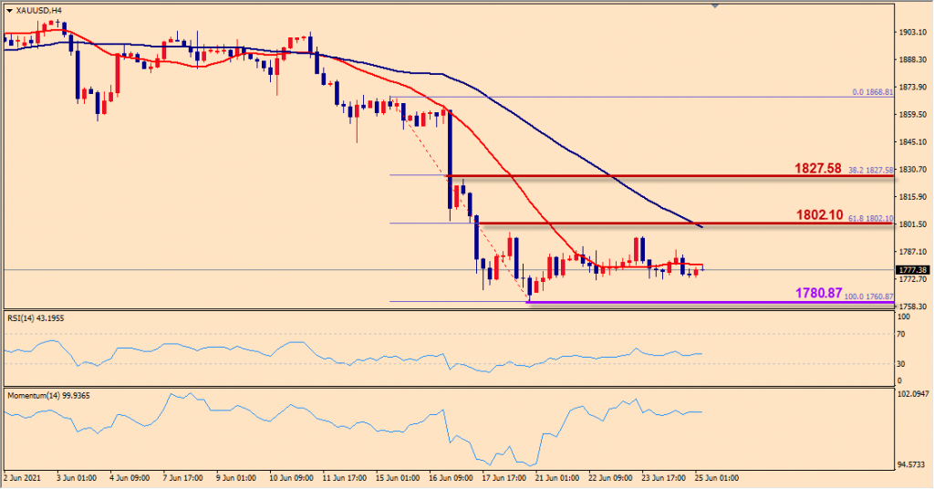 indogold xauusd 24 juni 2021 1