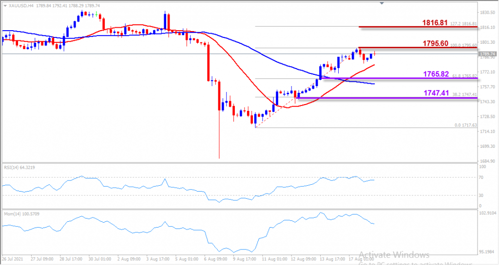 indogold xauusd 18 ags 2021