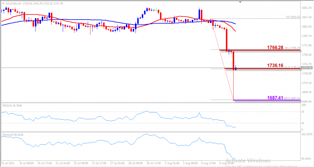 indogold xauusd 91 ags 2021
