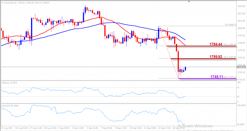 indogold xauusd 17 sept 2021