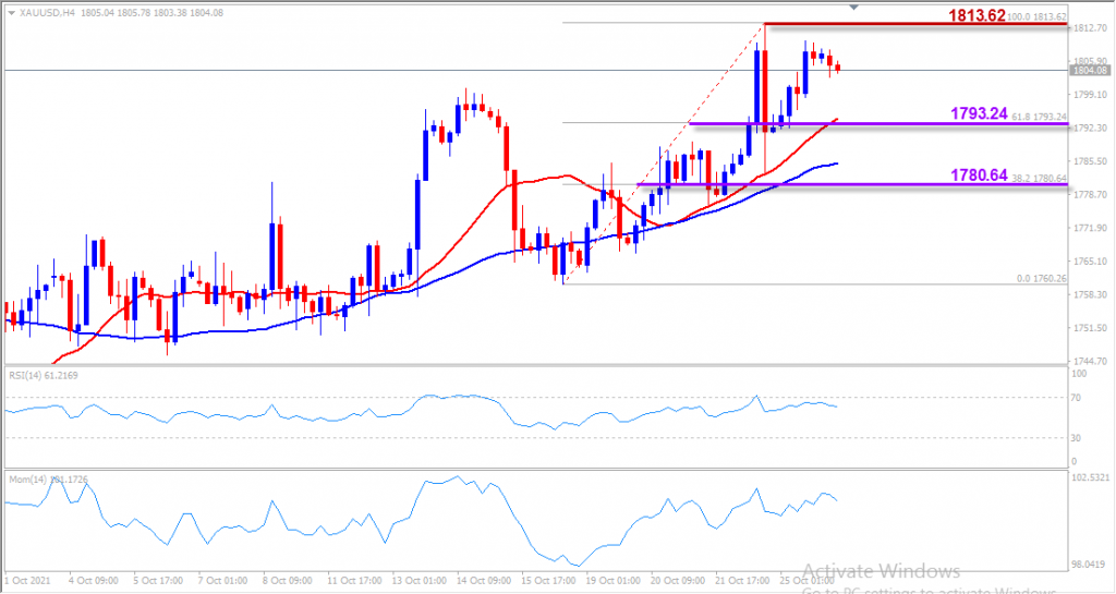 indogold xauusd 26 okt 2021