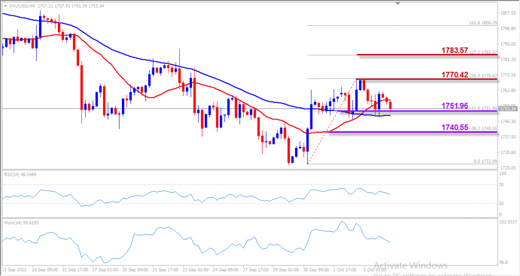 indogold xauusd 6 okt 2021