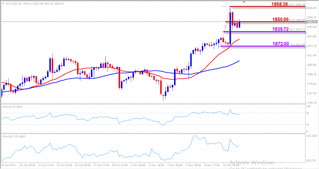 indogold xauusd 11 nov 2021