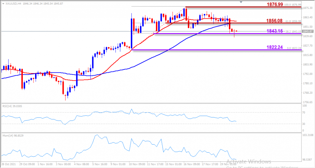 indogold xauusd 22 nov 2021