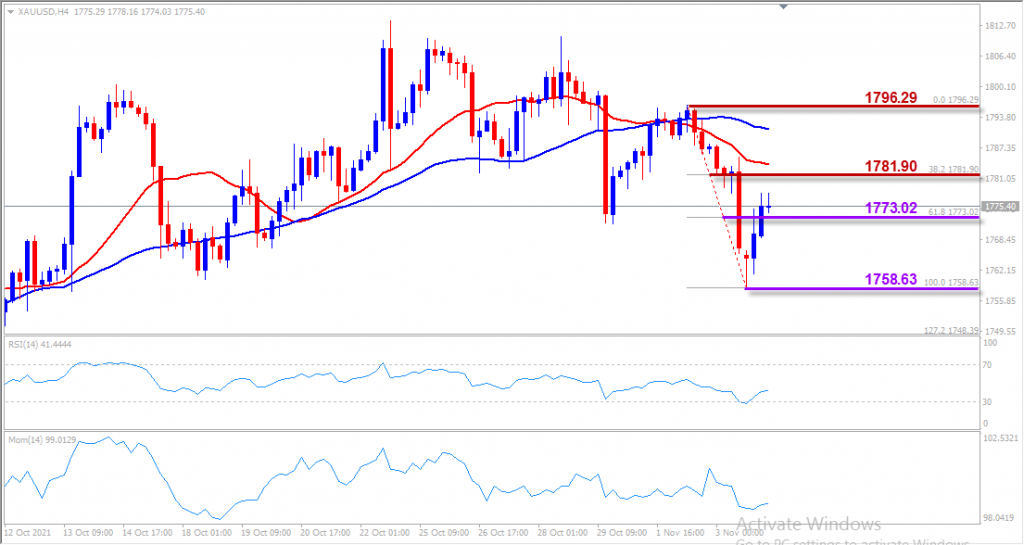 indogold xauusd 4 nov 2021